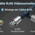 câble rj45
