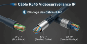 câble rj45